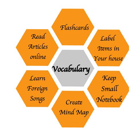 Vocabulary English Learning A10