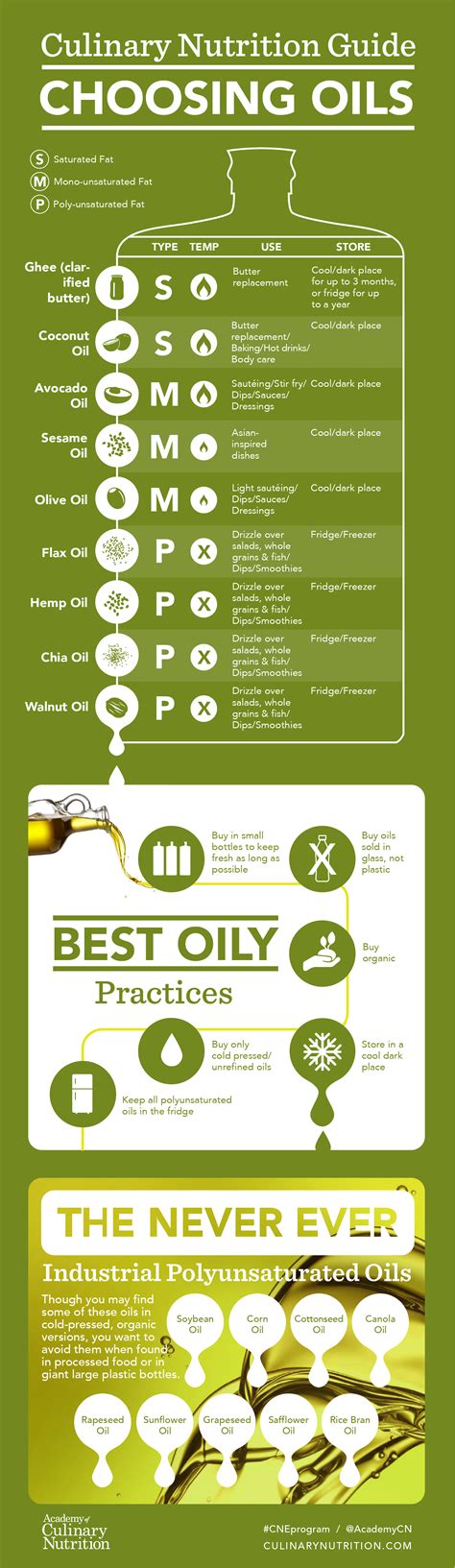 Choosing Healthy Cooking Oils Downloadable Guide