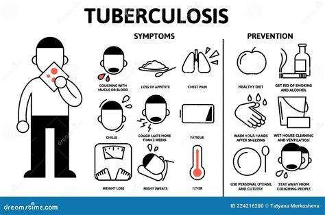 Síntomas De Tuberculosis E Infografía Médica De Prevención Afiche De