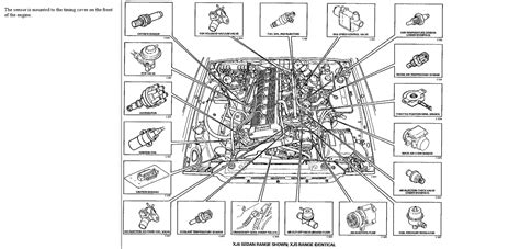 • if there is any oil leakage, find the cause and repair or replace the applicable part. 1997 Jaguar Xk8 Wiring Diagram - Wiring Diagram and Schematic