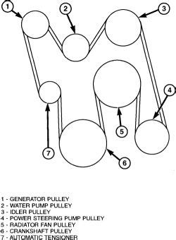 1997 chevrolet blazer serpentine belt routing and timing belt diagrams chevrolet blazer timing belt car parts. Engine Belt Diagram For 2011 5 7 Hemi - knoefchenfee