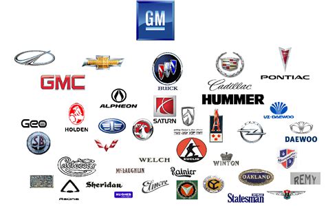 General Motors Brand Biggest Wikia Fandom