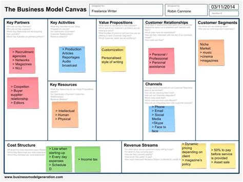 Pin By Mariana Dominguez Alves On Freelance Business Model Canvas