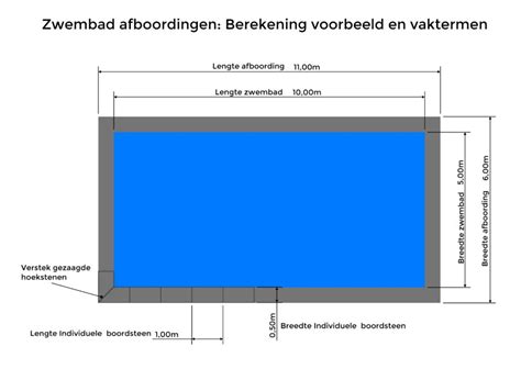 Zwembadboorden Artstone Een Zwembad Om Trots Op Te Zijn