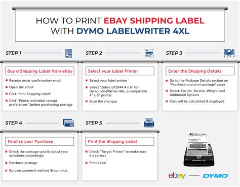 How To Print Shipping Labels On Ebay With A Dymo 4xl Printer