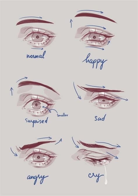 Pin By Brittany On Art Reference Eye Drawing Tutorials Drawing
