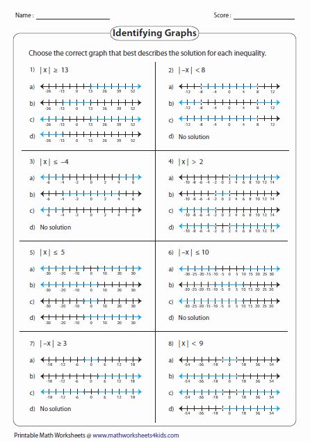 50 absolute value inequalities worksheet