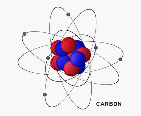 Carbon Atom Diagram Labeled