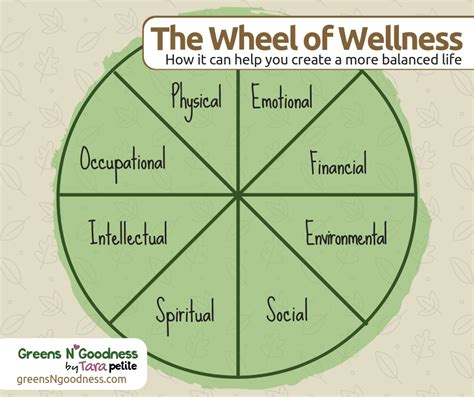 The Wheel Of Wellness Can Help Create A Balanced Life Wellness Wheel