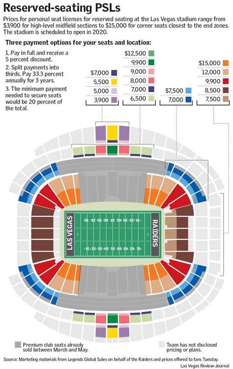 De Actualidad 856ke0 Las Vegas Raiders New Stadium Seating Chart