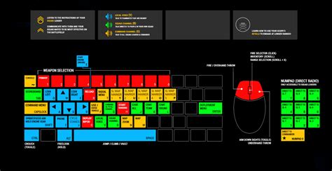 Steam Community Guide Keyboard Commands Overview Post Scriptum