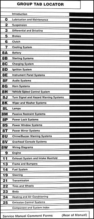A forum community dedicated to all dodge owners and enthusiasts. 1996 Dodge Dakota Shop Manual Original Service Repair Book ...