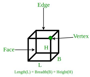 A cube has six identical square faces. Program for Volume and Surface Area of Cube - GeeksforGeeks
