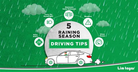 Lim Tayar 5 Raining Season Driving Tips