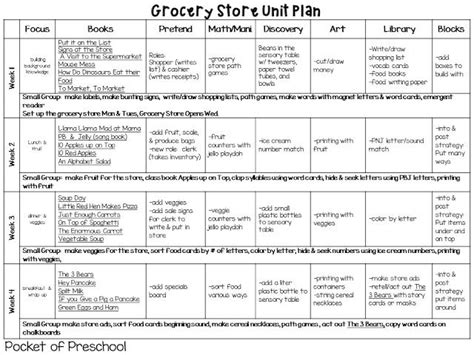 59 best images about Preschool-Grocery Store/Food Theme on Pinterest