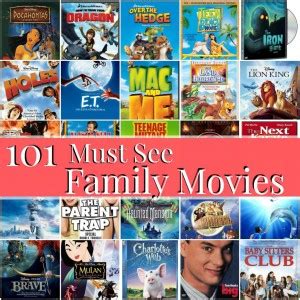 2013 movies, 2013 movie release dates, and 2013 movies in theaters. Top 100 beste familie films - Overzicht en ranglijst