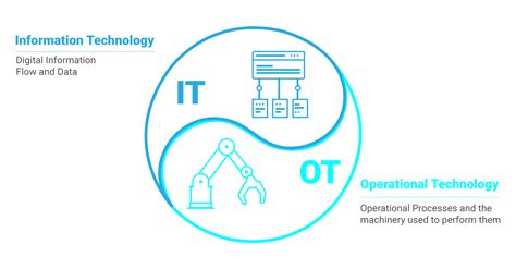 Itot Collaboration Must Drive Digitalization Industrial