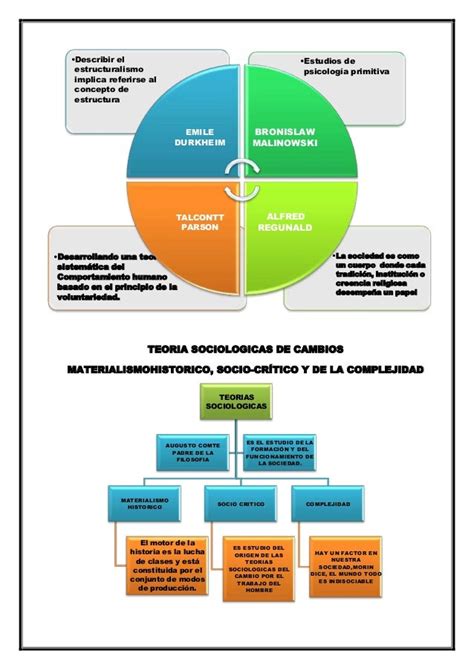 Esquema Grafico