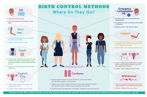adolescent birth control options grid cai