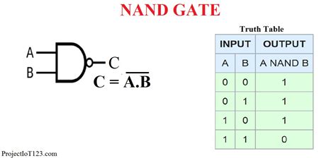 ☑ Transistor Nand Gate