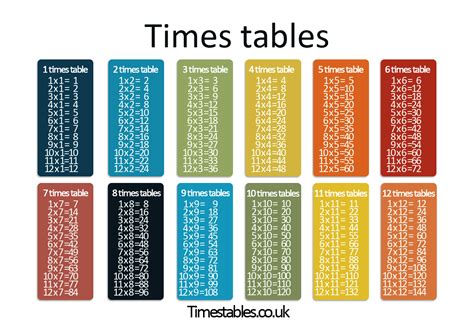 Inspirational All Of The 2 Times Tables Up To 100 Good Quotes