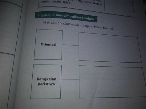 Contoh surat undangan pengambilan raport untuk wali murid. Contoh Cerpen Dan Strukturnya Brainly - Berbagi Struktur