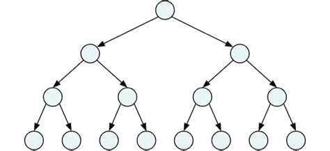 Binary Tree With Java Code Happycoderseu