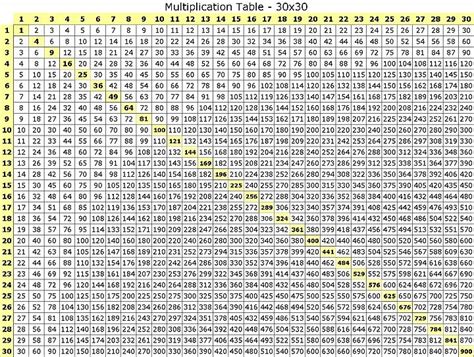 52 Pdf Multiplication Table Chart 30x30 Printable Docx Hd Download