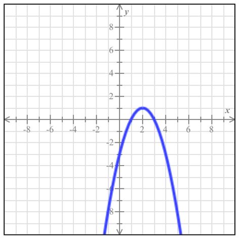 Solved A Does The Parabola Open Upward Or