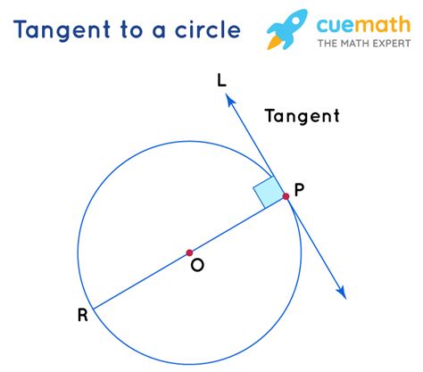 Tangent Circle Formula Learn The Formula Of Tangent Circle Along With