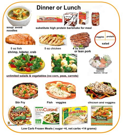 Meal planning and the busy mom | healthy ideas for kids : 800 Calorie HCG Food Plan: What's to Eat | BestBuyHCG.com