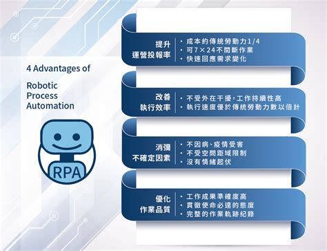 什麼是 rpa 機器人流程自動化？rpa 優點、應用案例一次整理 metaage 邁達特