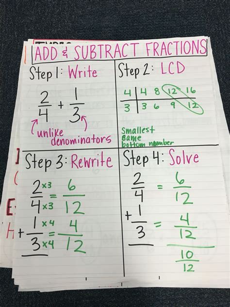 Add And Subtract Fractions With Unlike Denominators Teaching Fractions