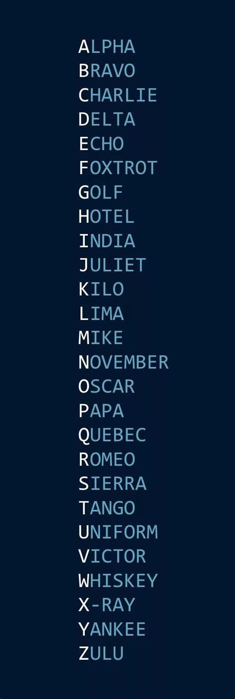 Check spelling or type a new query. EMSK the NATO phonetic alphabet : everymanshouldknow