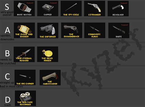 Units are rated based on their full potential and with optimal she makes excellent use out of the rauðrblade+, and with it, the ability to inflict considerable damage after receiving buffs. A Spy item tier-list made by an experienced Spy : tf2