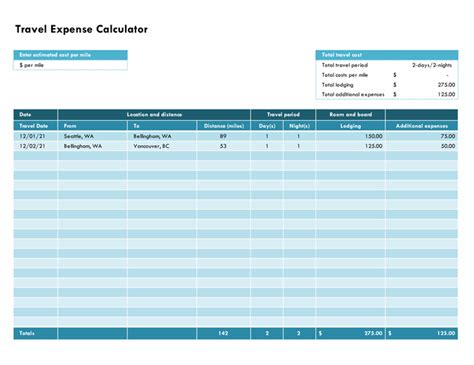 Travel Budget Excel Spreadsheet Template