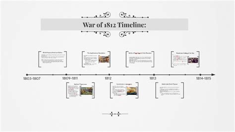 War Of 1812 Timeline By Lucy Walrath On Prezi