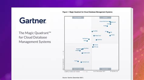 Gartner Magic Quadrant 2021 pour les systèmes de gestion de bases de