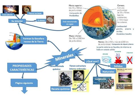 Minerales I Mapas Mapas Mentales Continentes