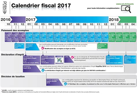 Calendrier Fiscale 2023 Tunisie Get Calendrier 2023 Update