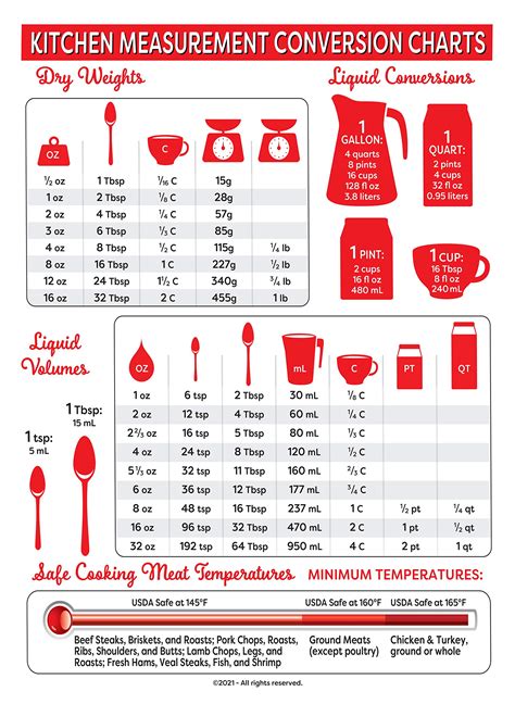 Kitchen Conversion Chart Magnet Liquid Weight Cooking Conversion Cheat Sheet Imperial Metric To