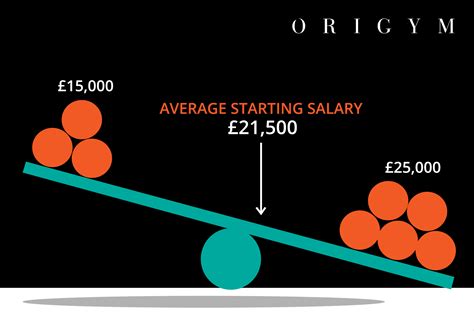 .sports nutritionist salary in the uk varies between different sectors and types of employment, but first, here's our breakdown of the average salary allow us to explain! Sports Nutritionist Salary UK: Ultimate Guide (2020) | OriGym