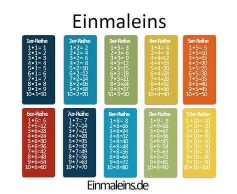 1x1 tabelle zum ausdrucken ~ multiplikations tabelle großes einmaleins leere vorlage leere einmaleins tabelle für das große 1x1 bis 400 1x1 tabelle zum ausdrucken kostenlos ~ klasse an der grundschule zum einfachen herunterladen und ausdrucken als pdf 1x1 tabelle zum ausdrucken. 1x1 Tabelle Zum Ausdrucken