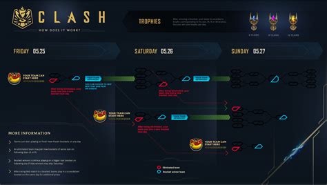 How Clash Works In Lol Brackets Eligibility And More Dot Esports