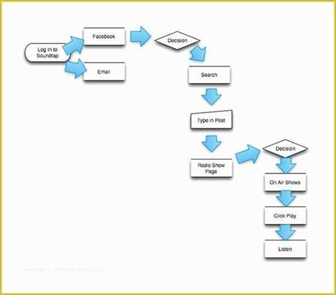 Excel Flowchart Template Free Download Of Flow Chart Template 30 Free