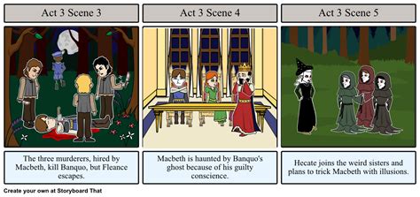 Act Macbeth Storyboard By Veronicagordon