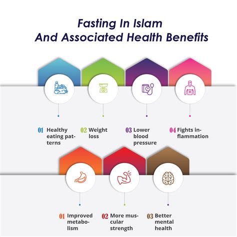 Fasting In Islam And Associated Health Benefits Fasting Benefits