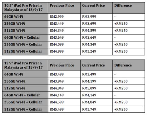 Free delivery for all orders. Apple Quietly Increases Price of Selected iPad Pro in ...