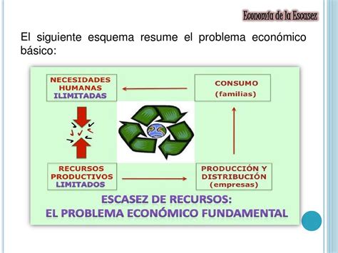 Economía de la escasez by Laura Lima Issuu