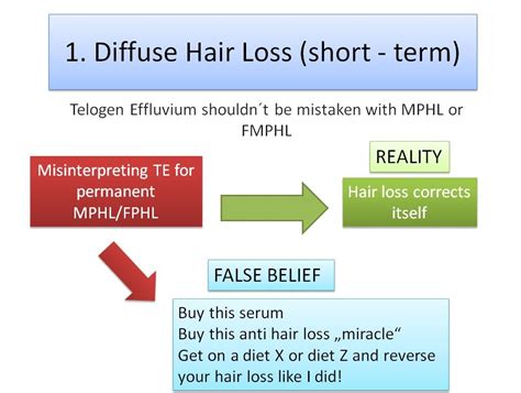 Short Term Vs Permanent Hair Loss And The Best Treatments For Both